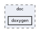 /builds/CTA-LAPP/PHOENIX_LIBS2/network/PhoenixSocket/doc/doxygen